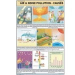 空气及噪音污染图表
