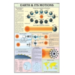 地球及其运动图表
