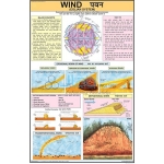 风力系统图表