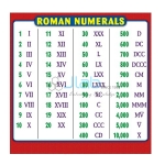 罗马数字图