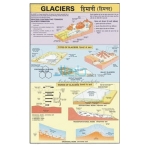 冰川信息图表